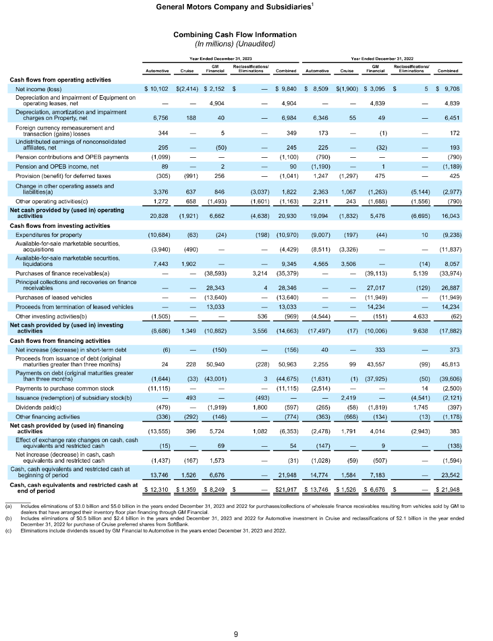 GM releases 2023 fourth-quarter and full-year results, and 2024 guidance