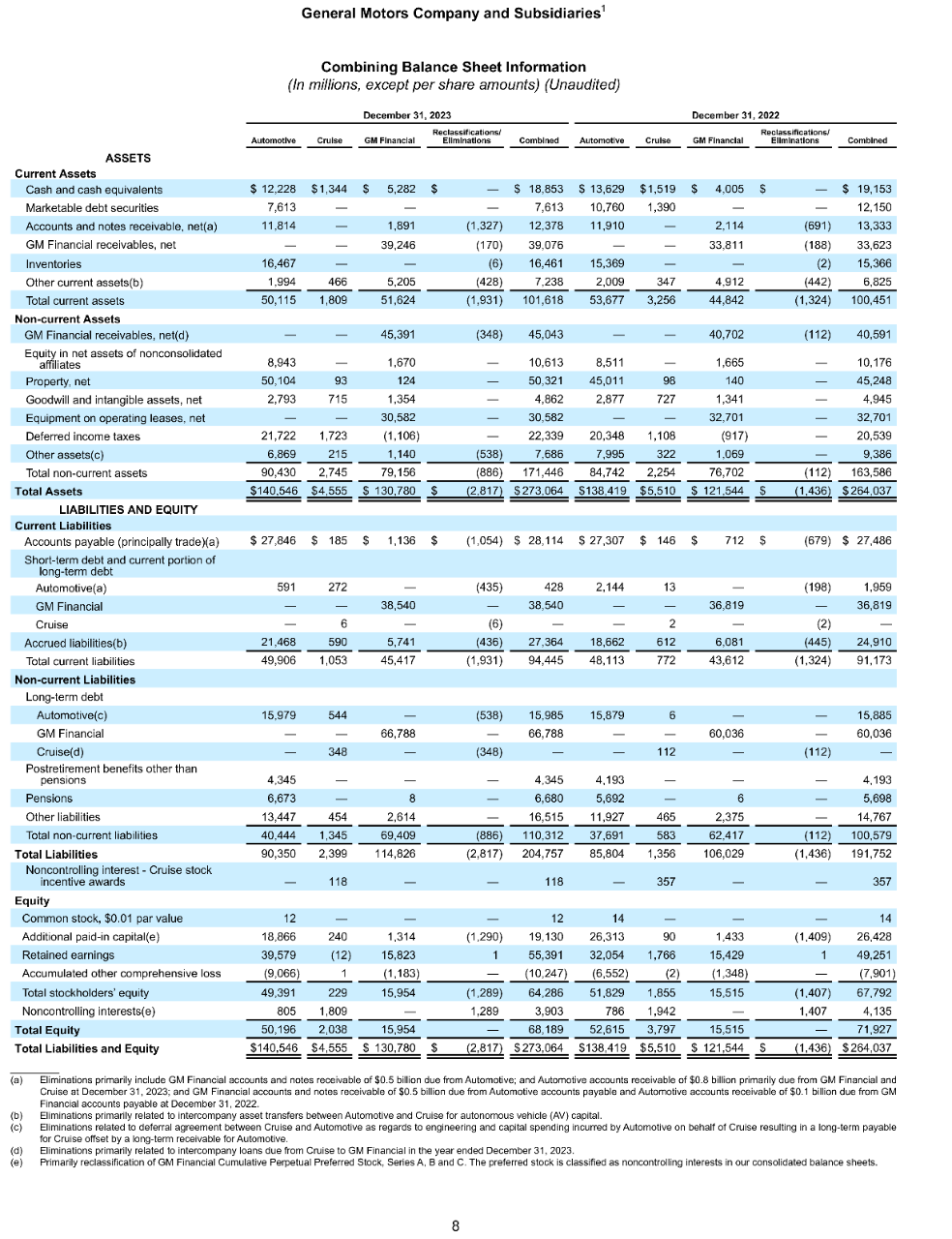 GM releases 2023 fourth-quarter and full-year results, and 2024 guidance
