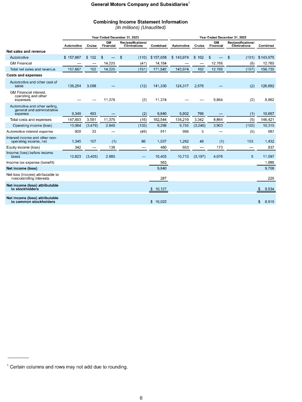 GM releases 2023 fourth-quarter and full-year results, and 2024 guidance