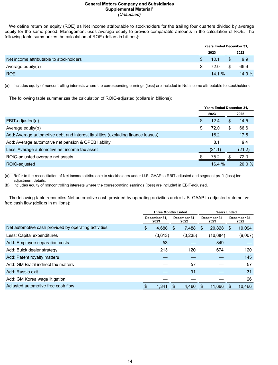 GM releases 2023 fourth-quarter and full-year results, and 2024 guidance