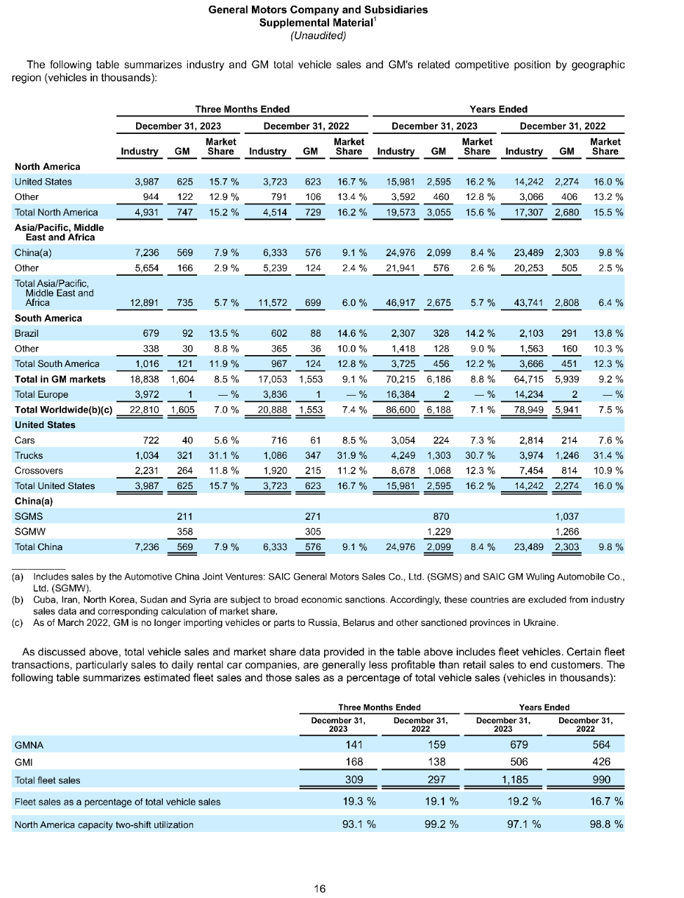 GM releases 2023 fourth-quarter and full-year results, and 2024 guidance