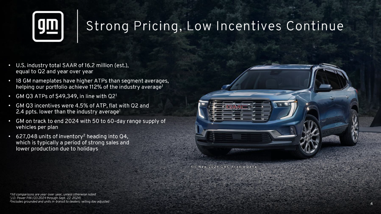 U.S. Q3 Sales: Another Record Quarter of EV Sales