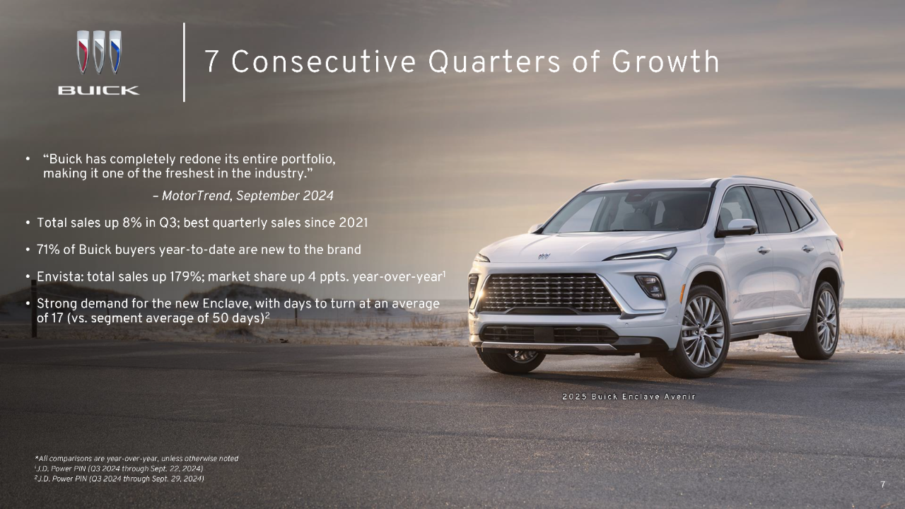 U.S. Q3 Sales: Another Record Quarter of EV Sales