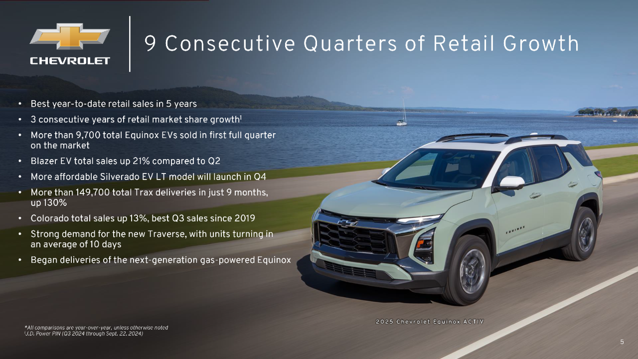 U.S. Q3 Sales: Another Record Quarter of EV Sales