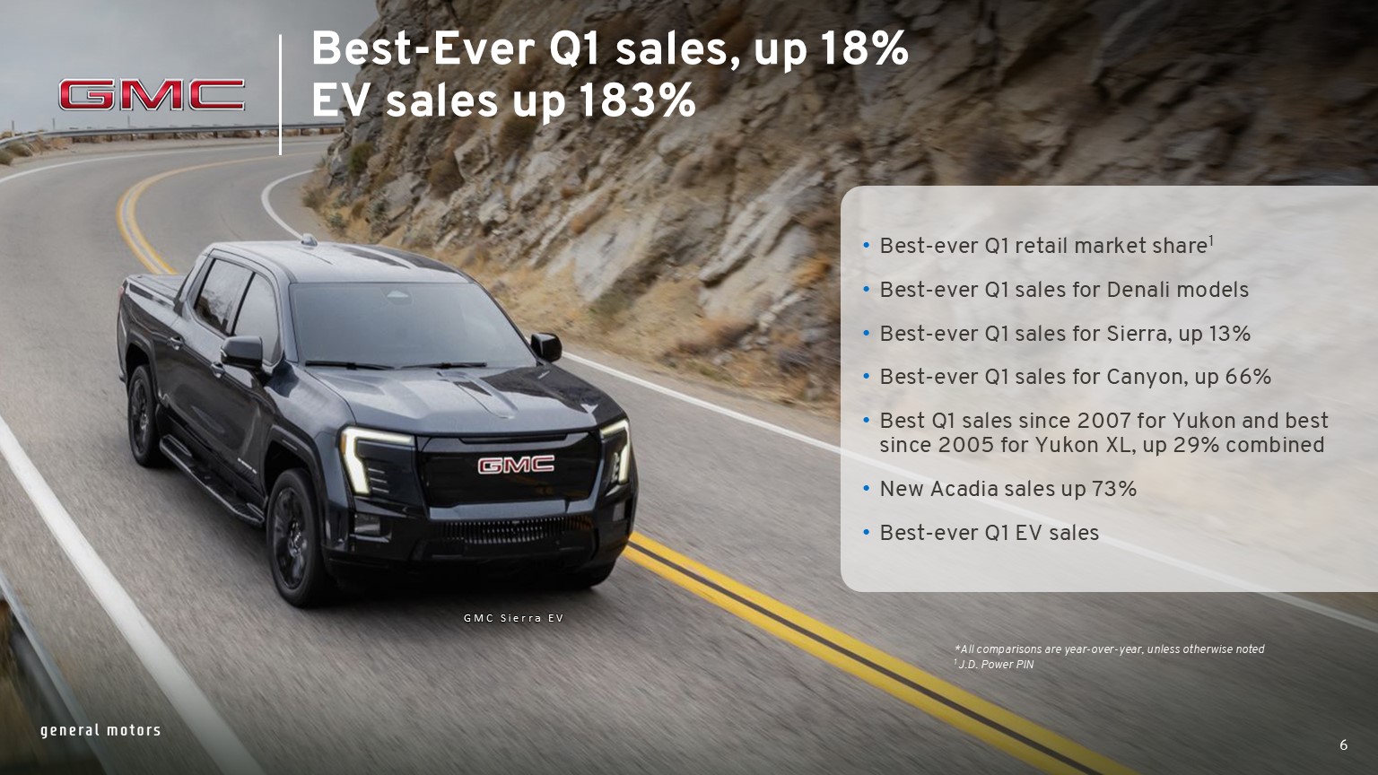 U.S. Q3 Sales: Another Record Quarter of EV Sales