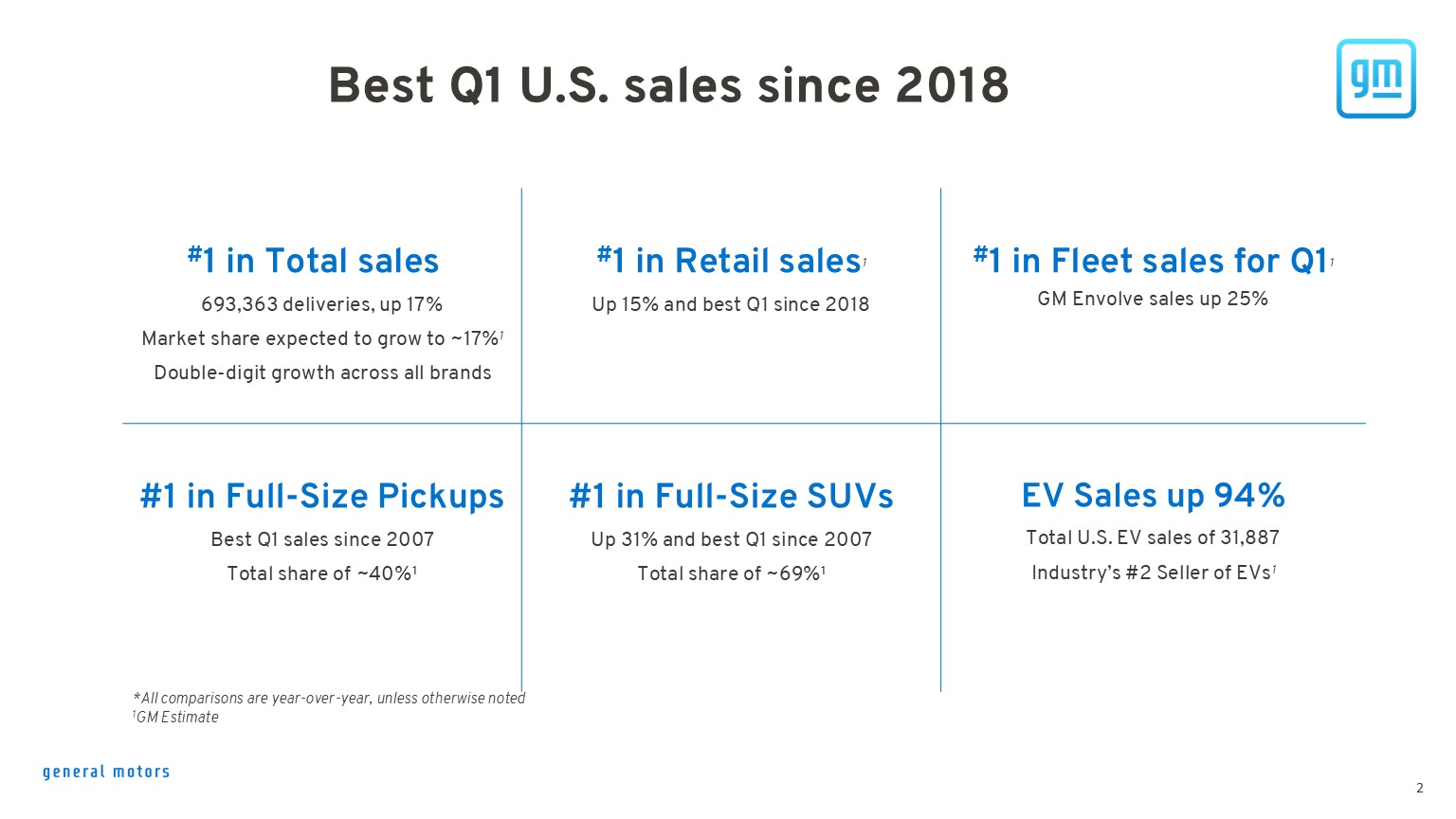U.S. Q3 Sales: Another Record Quarter of EV Sales