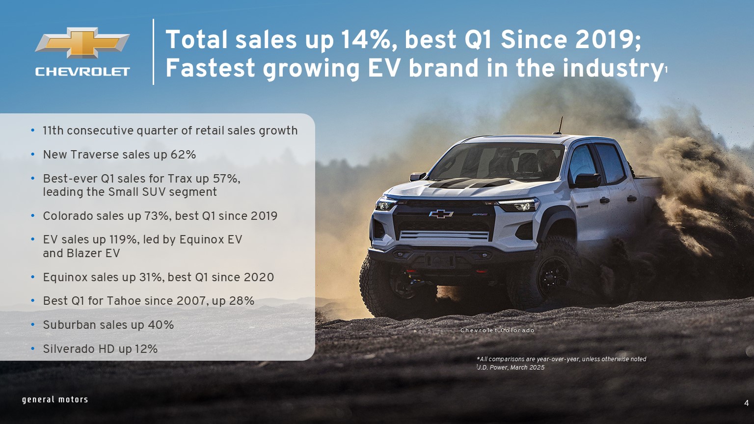 U.S. Q3 Sales: Another Record Quarter of EV Sales