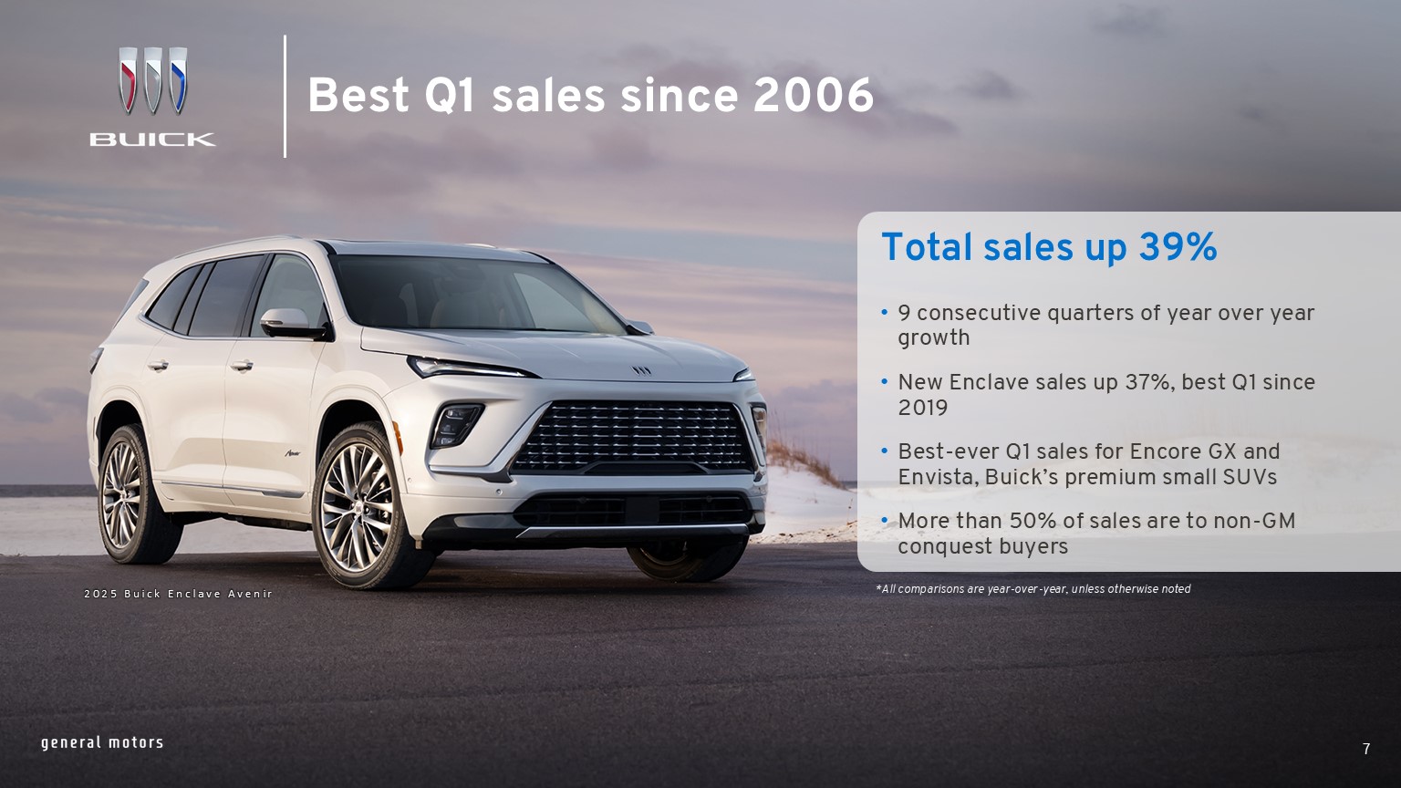 U.S. Q3 Sales: Another Record Quarter of EV Sales