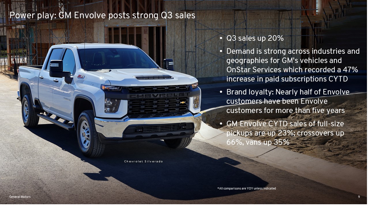 U.S. Q3 Sales: Another Record Quarter of EV Sales