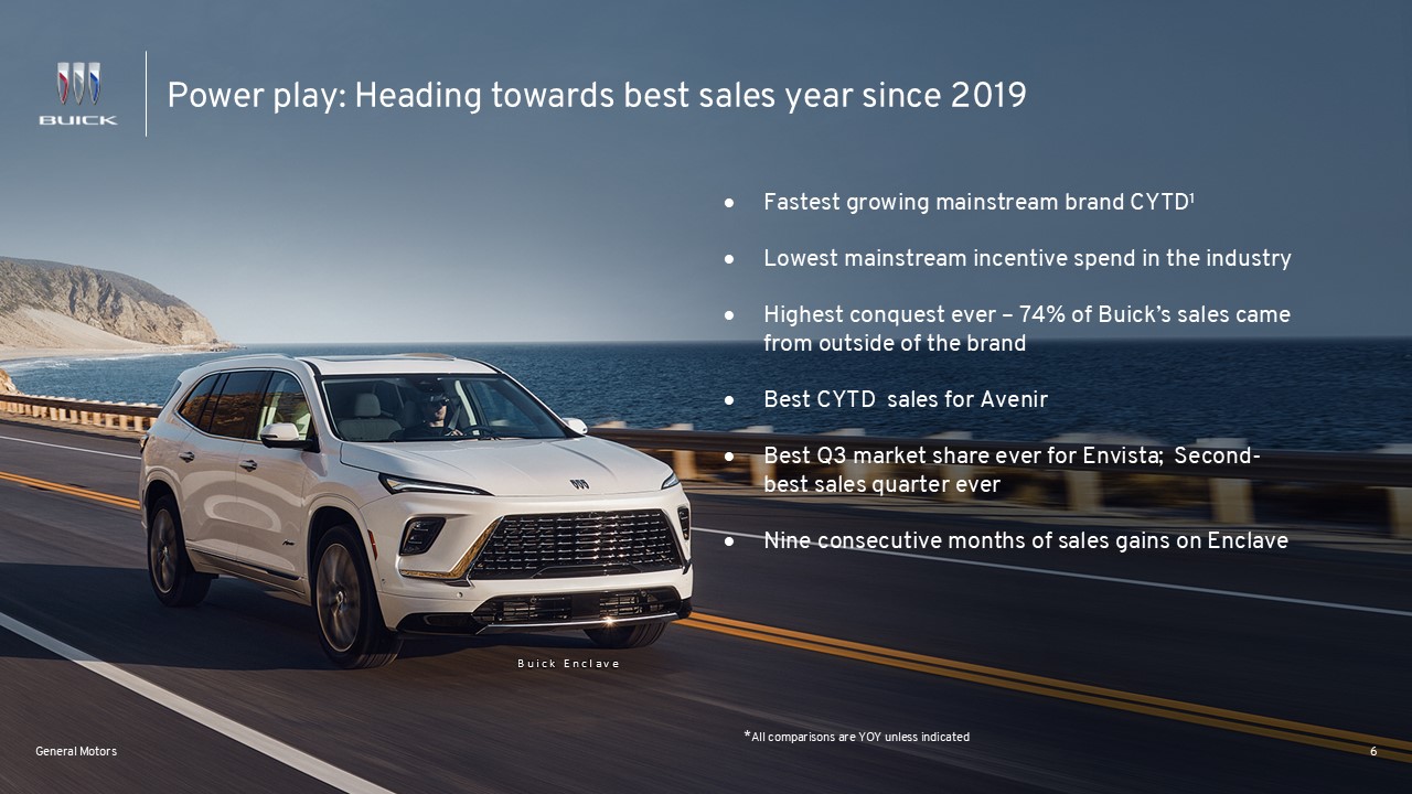 U.S. Q3 Sales: Another Record Quarter of EV Sales