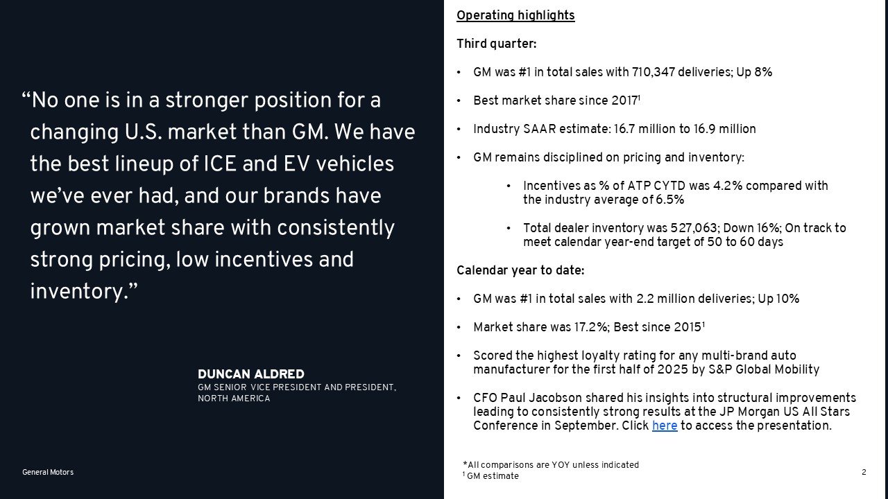 U.S. Q3 Sales: Another Record Quarter of EV Sales