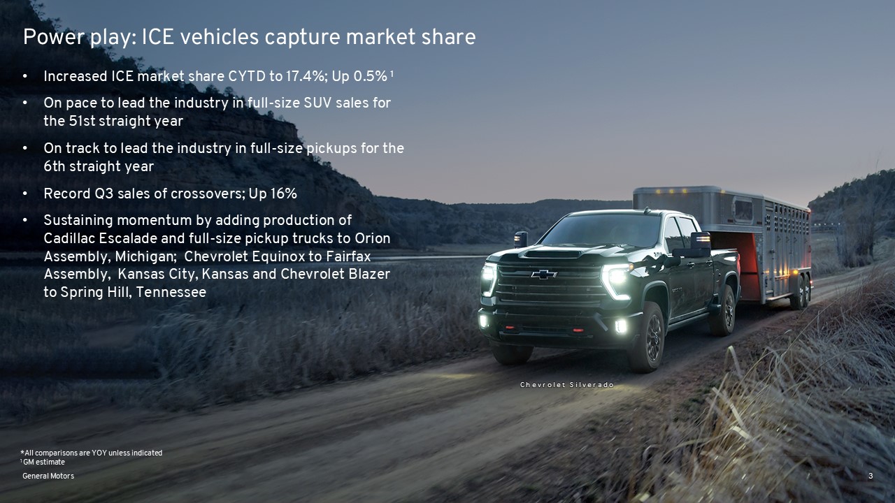 U.S. Q3 Sales: Another Record Quarter of EV Sales