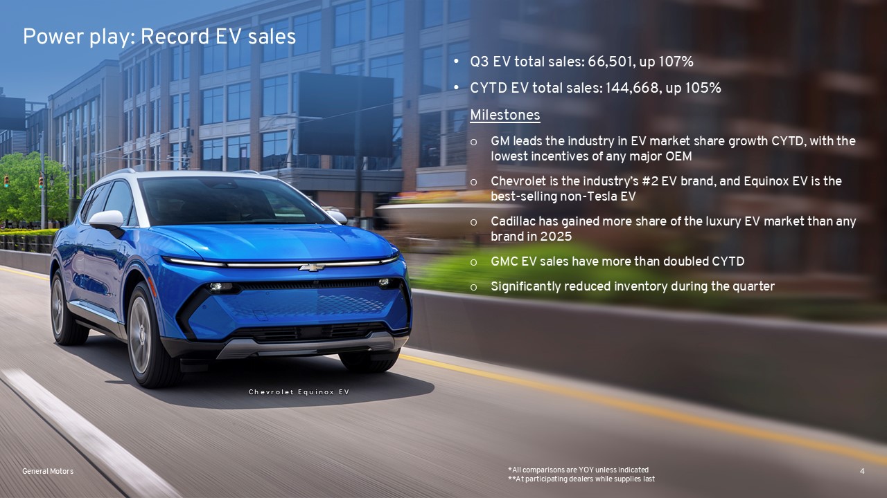 U.S. Q3 Sales: Another Record Quarter of EV Sales