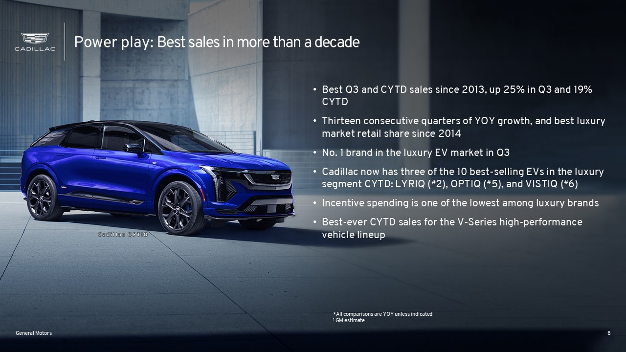 U.S. Q3 Sales: Another Record Quarter of EV Sales