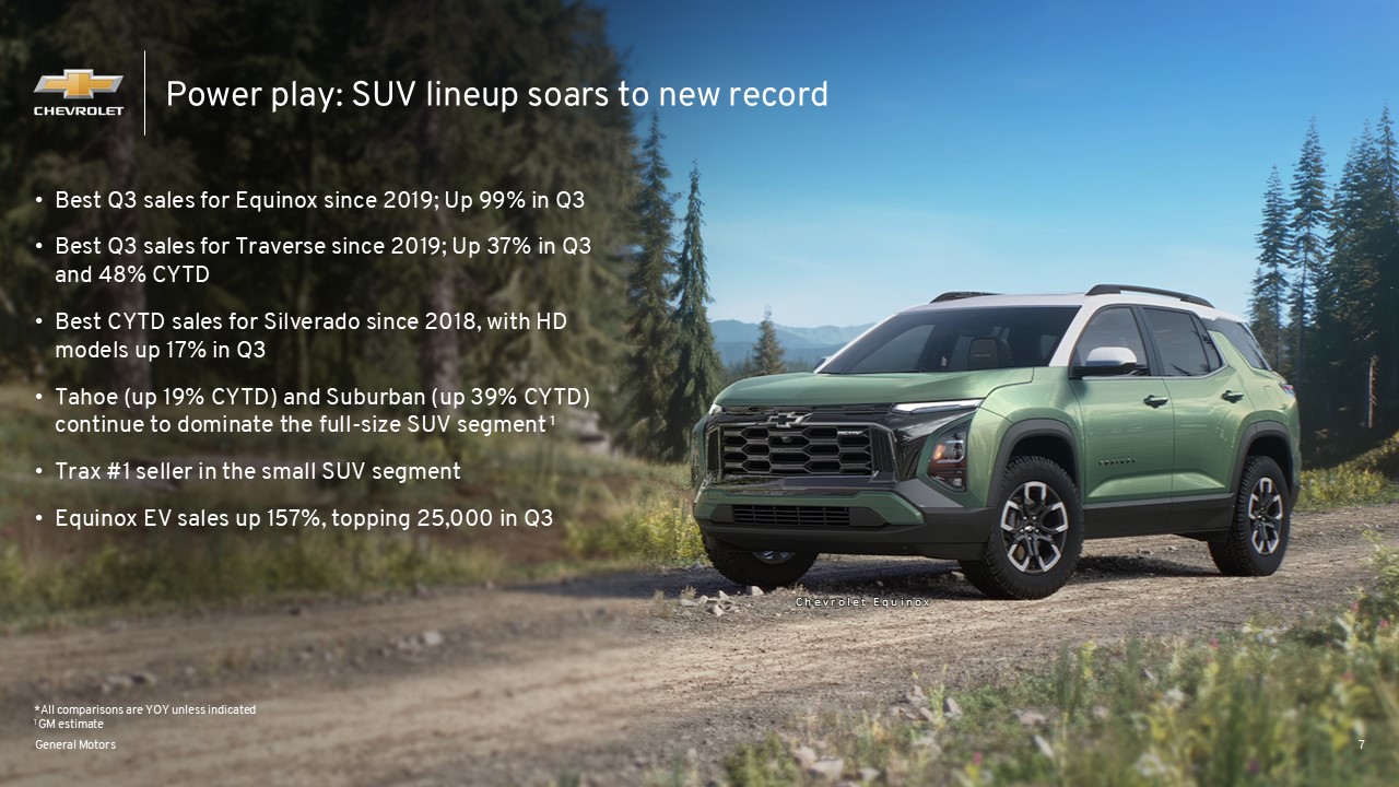 U.S. Q3 Sales: Another Record Quarter of EV Sales