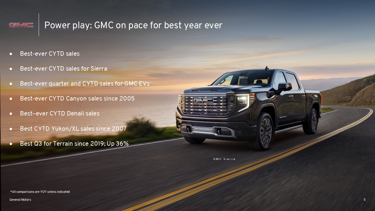 U.S. Q3 Sales: Another Record Quarter of EV Sales