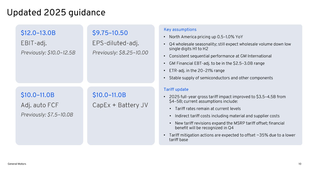 042824 Earnings Test