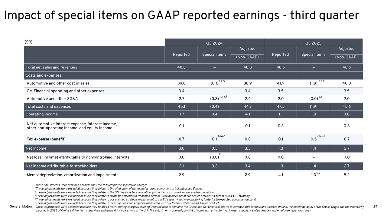 GM Q3 Earnings