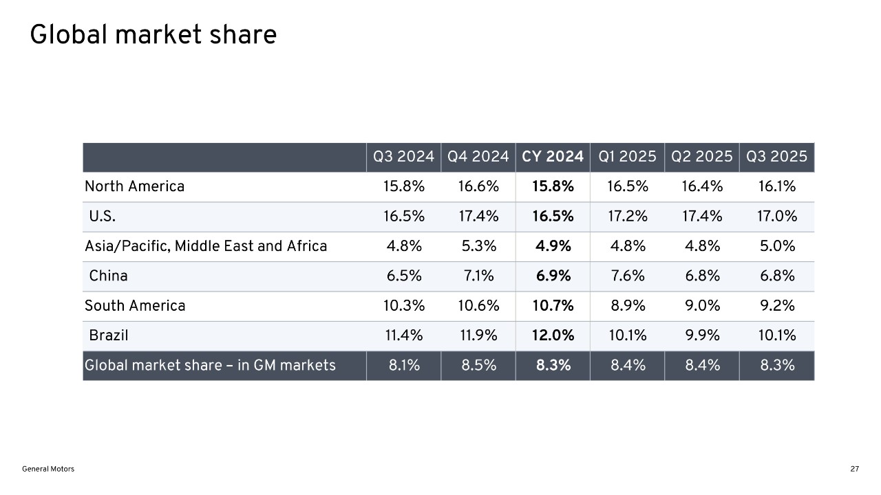 GM Q3 Earnings