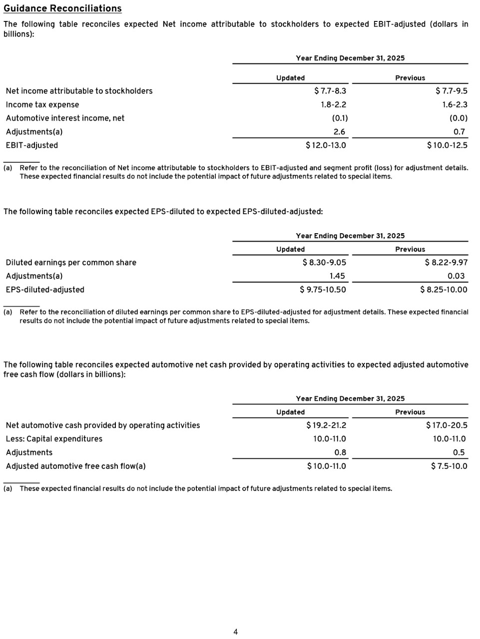 042824 Earnings Test