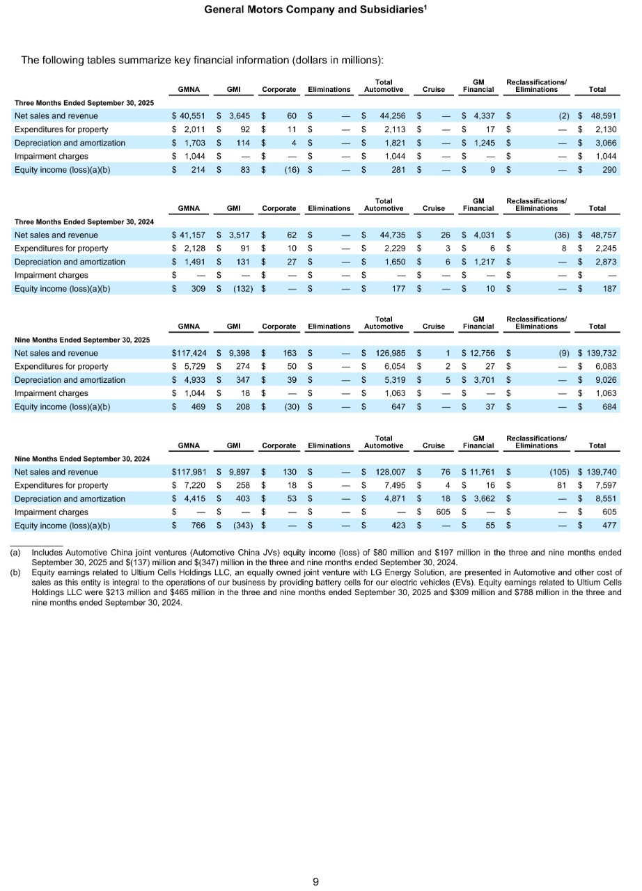 042824 Earnings Test