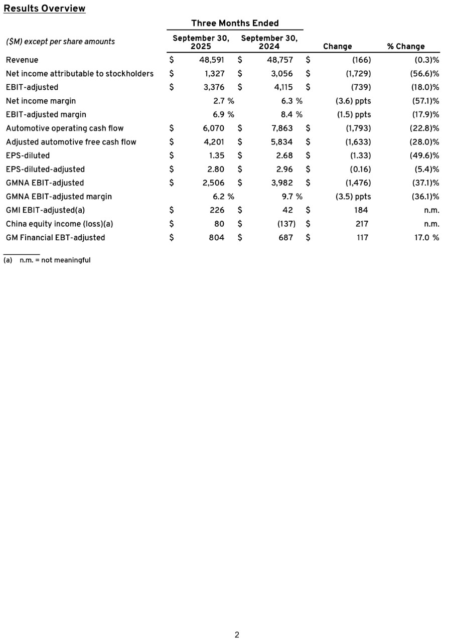 042824 Earnings Test
