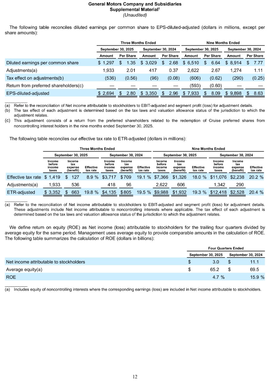 042824 Earnings Test