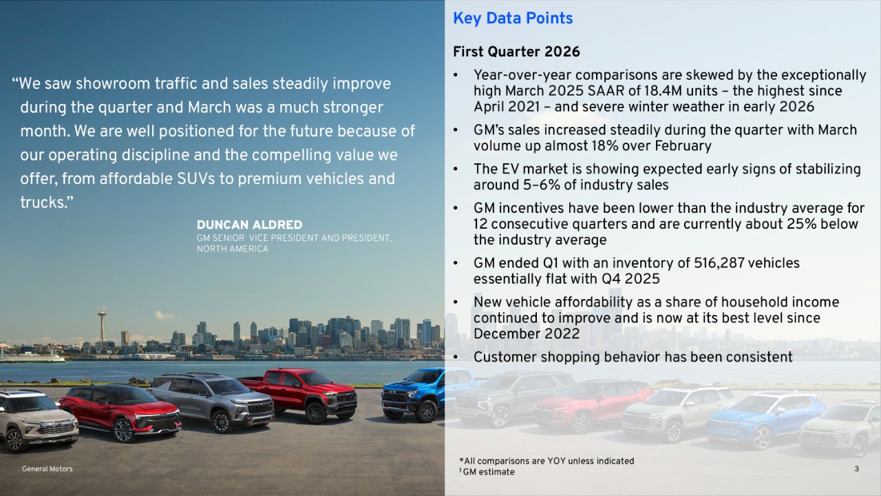 GM Maintains Sales Leadership in Q1