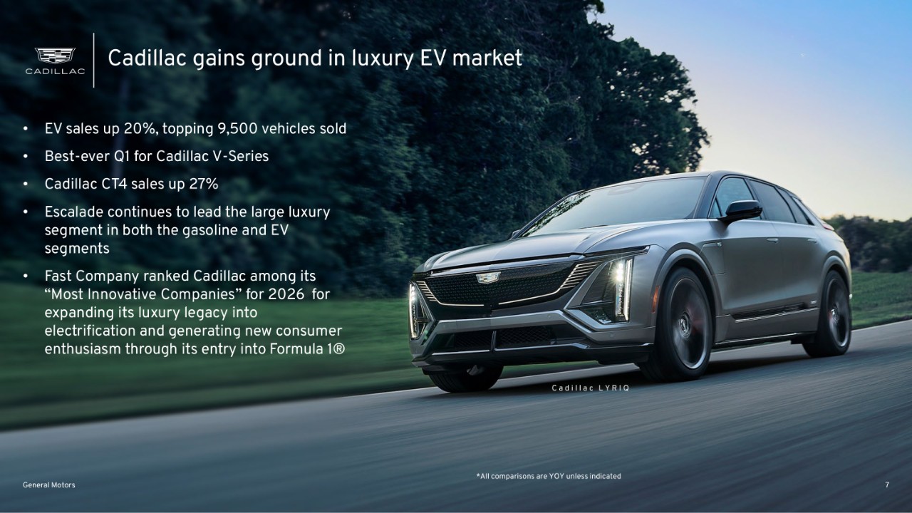 GM Maintains Sales Leadership in Q1