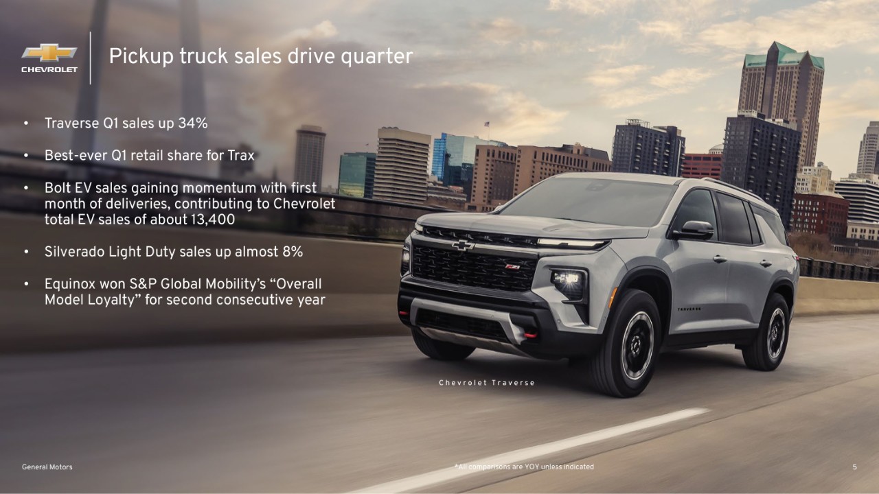 GM Maintains Sales Leadership in Q1