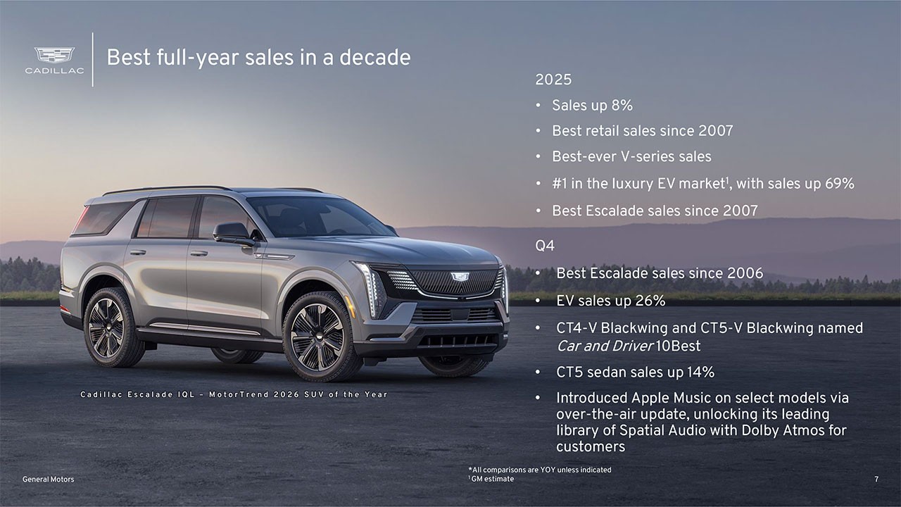 4th quarter and full year sales