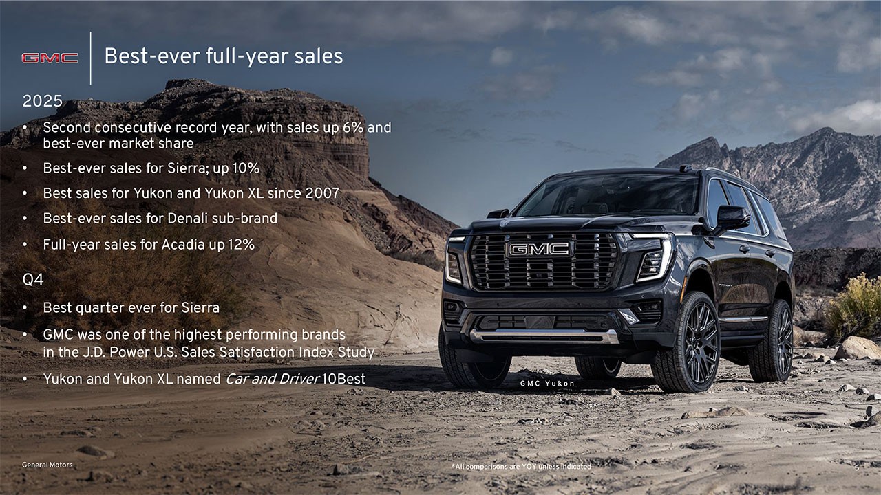 4th quarter and full year sales