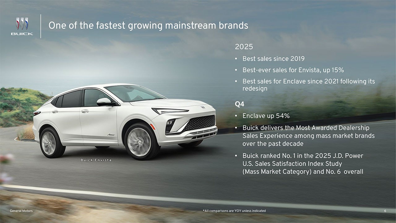 4th quarter and full year sales