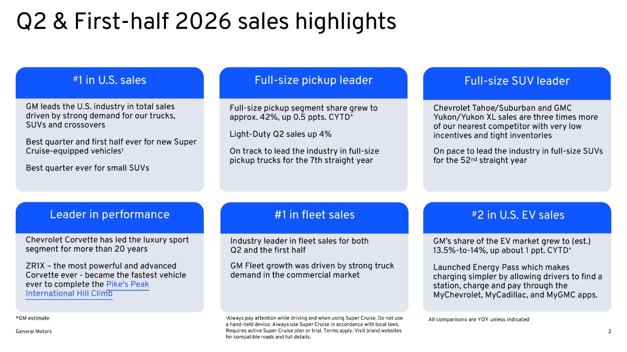 Q2 US Sales Release