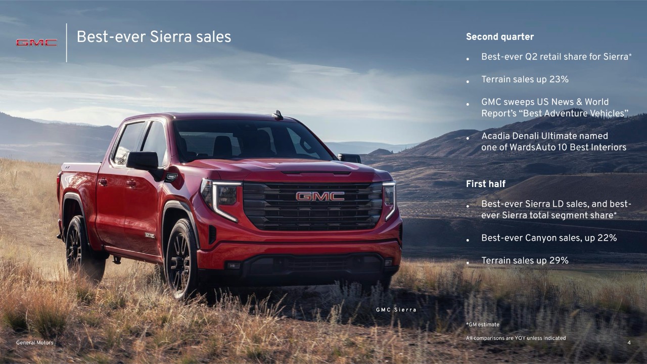Q2 US Sales Release