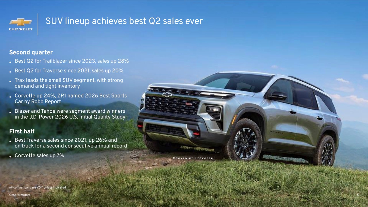 Q2 US Sales Release