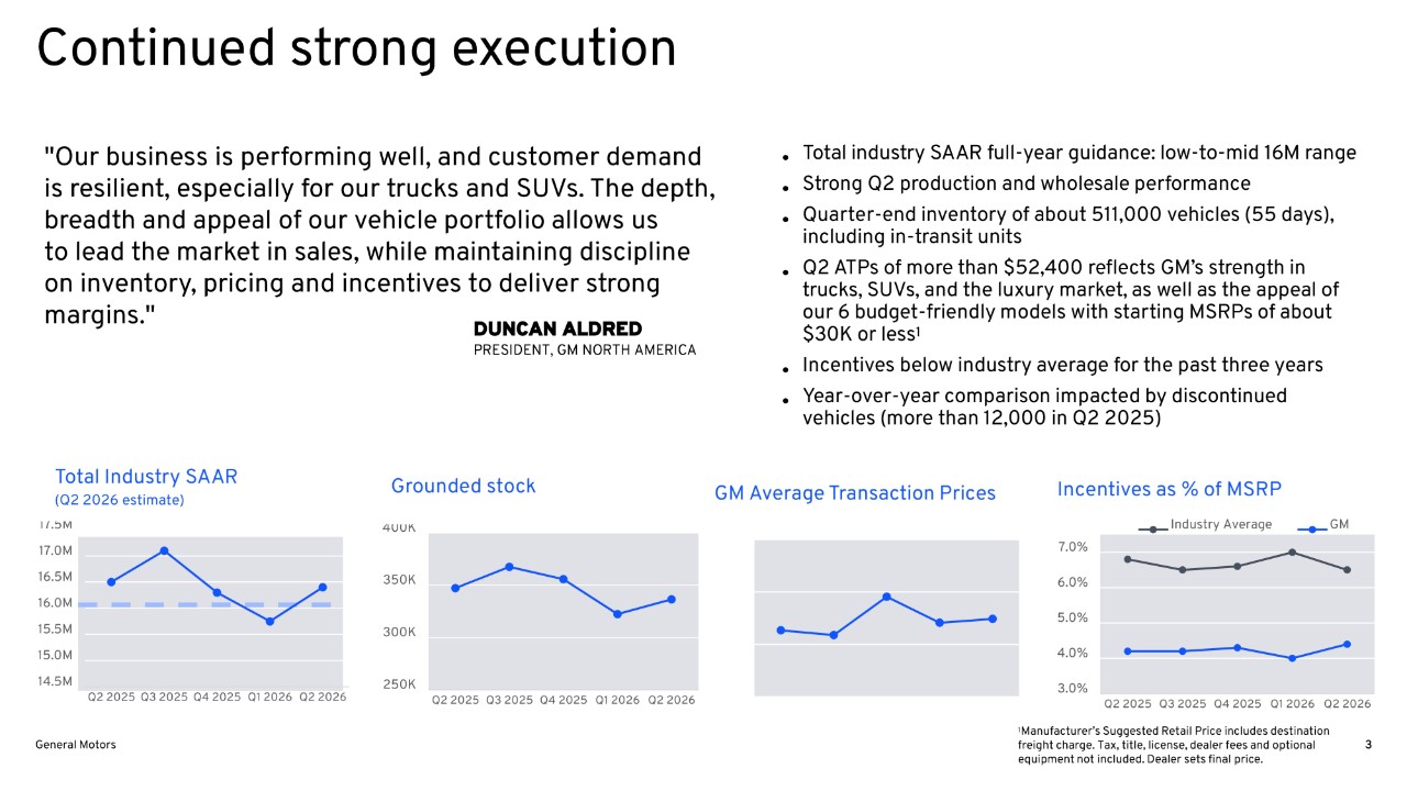 Q2 US Sales Release