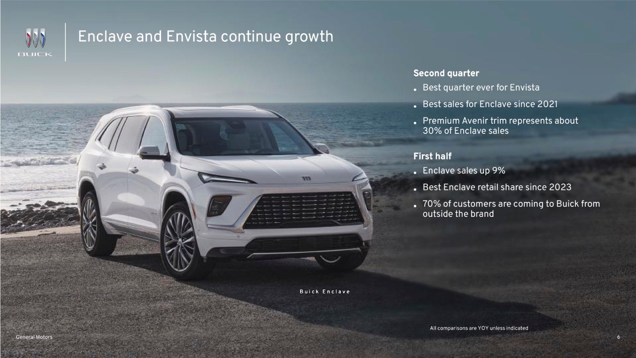 Q2 US Sales Release