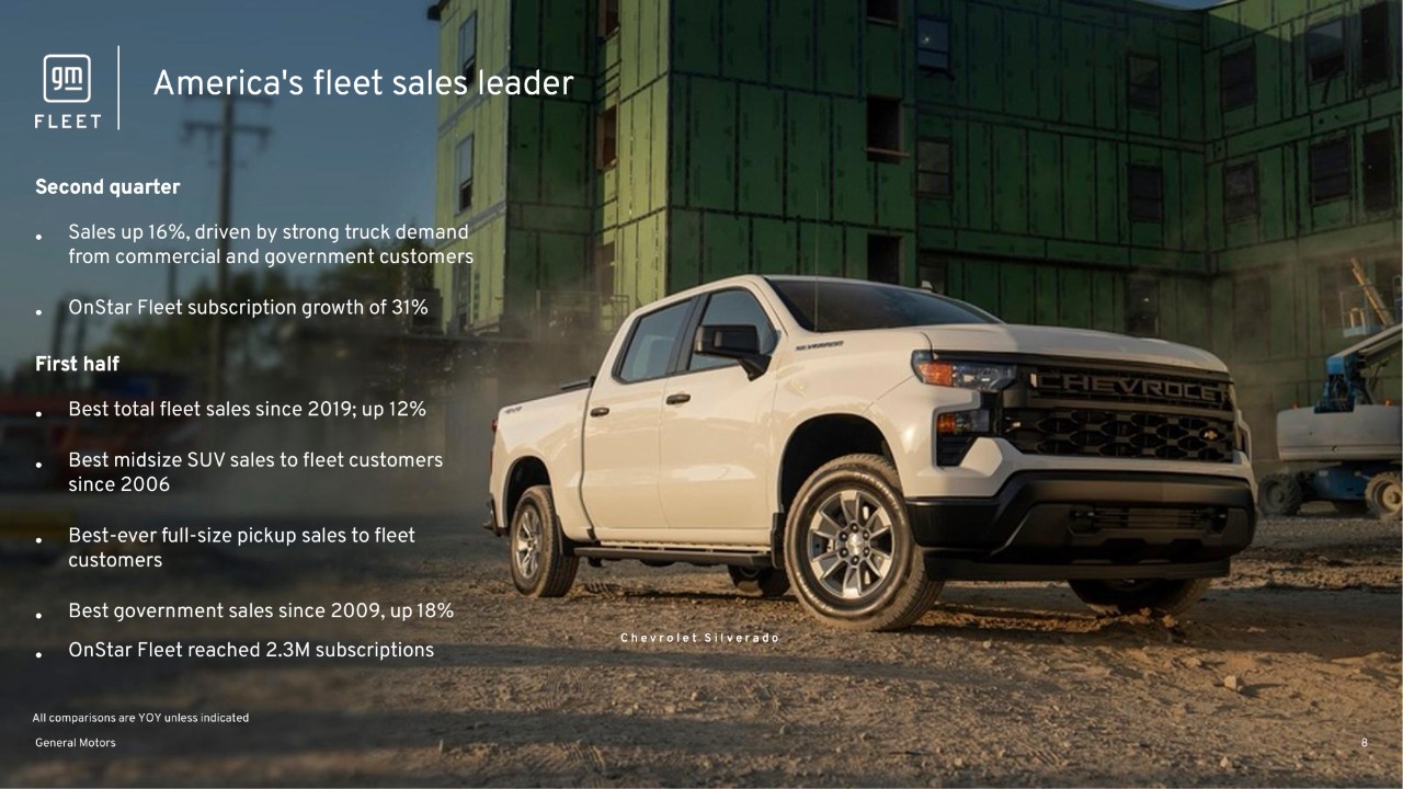 Q2 US Sales Release