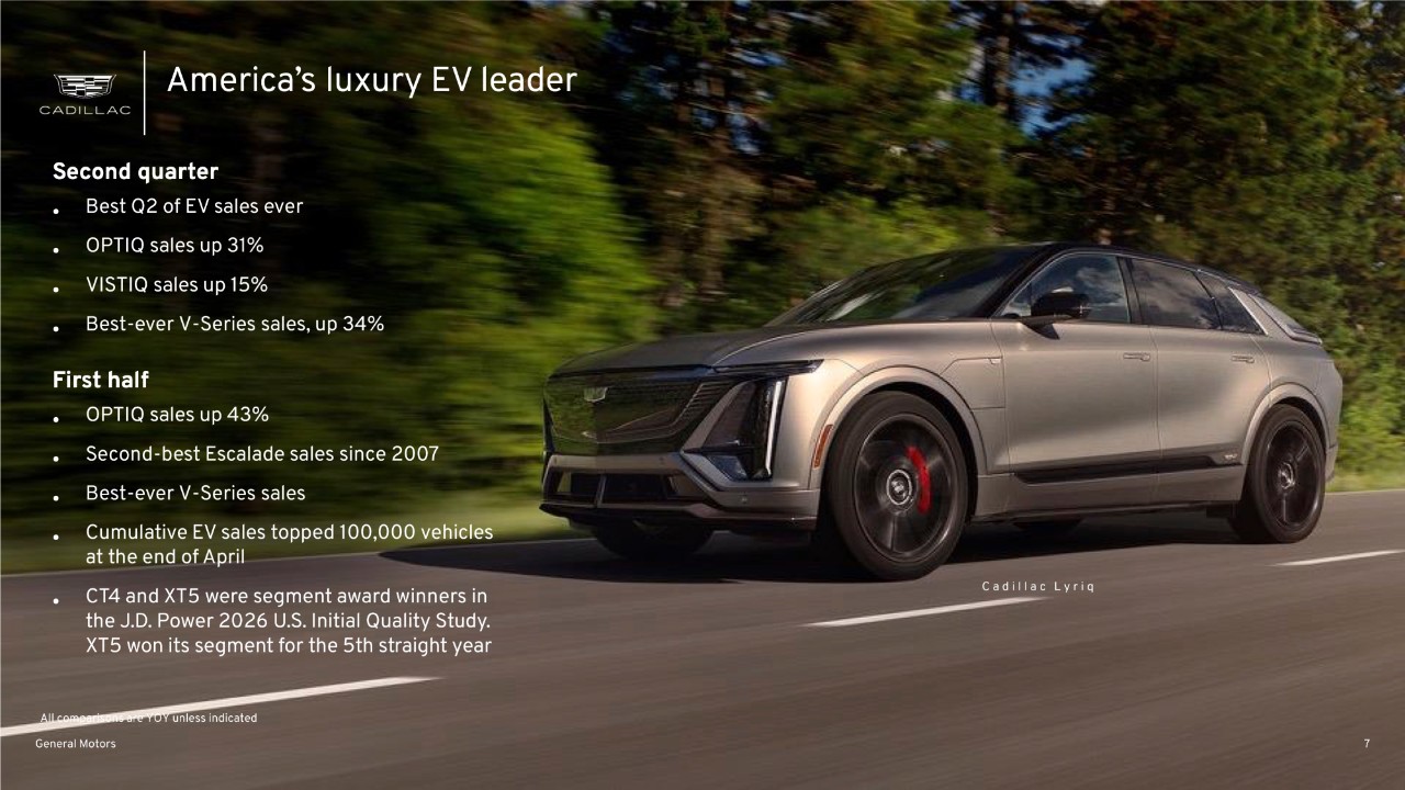 Q2 US Sales Release