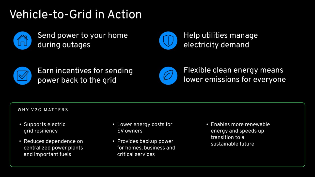 Infographic on V2H and V2G EV charging