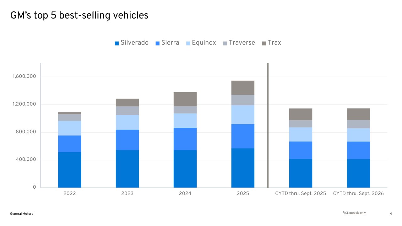 Q3 US Sales Release