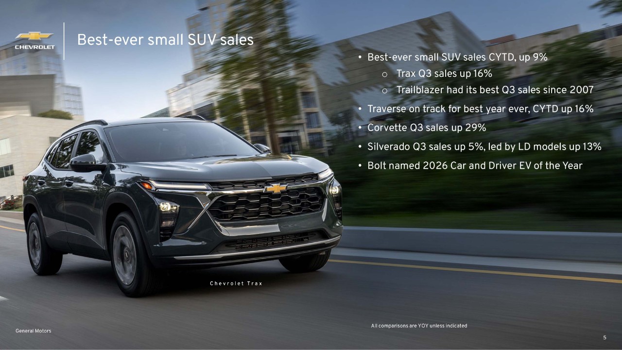 Q3 US Sales Release
