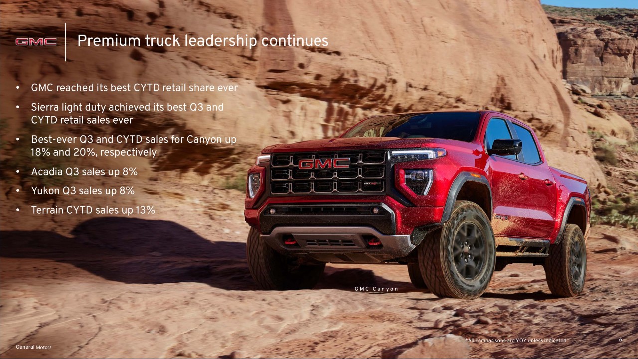 Q3 US Sales Release