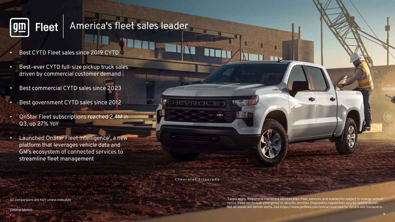 Q3 US Sales Release