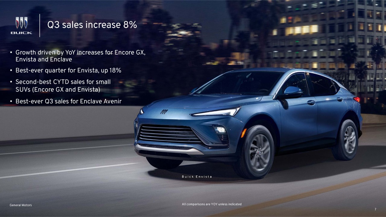 Q3 US Sales Release