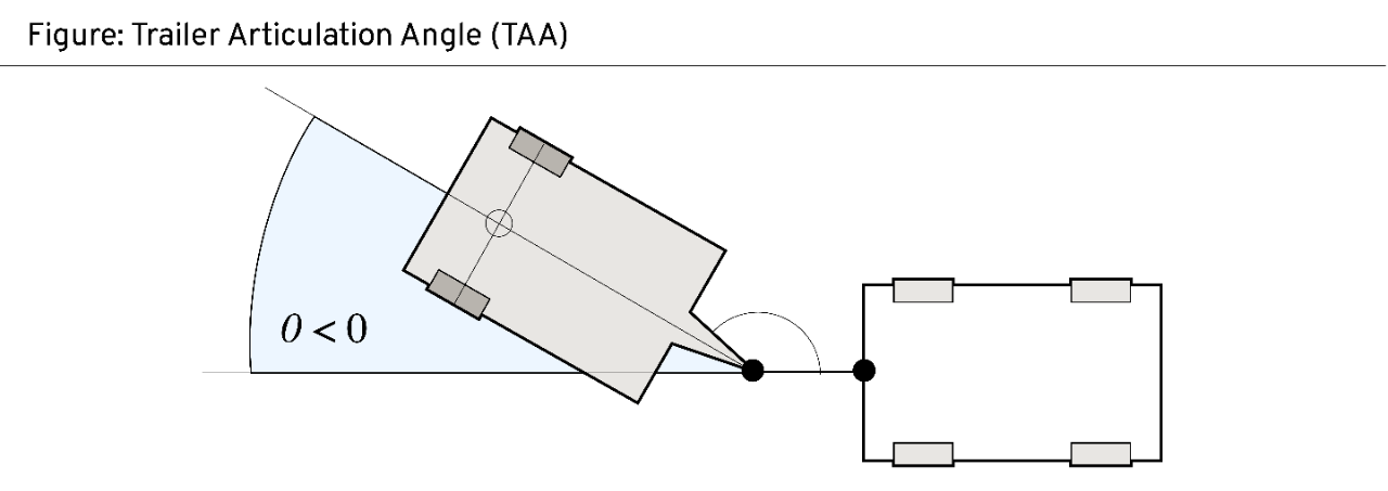 trailer articulation angle