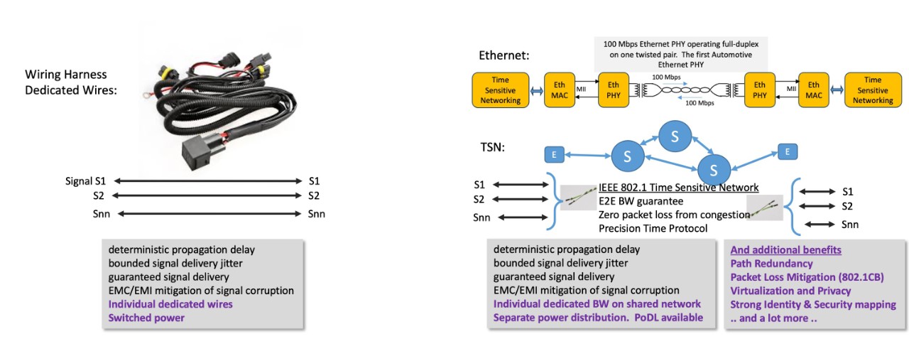 Wiring harness vs ethernet