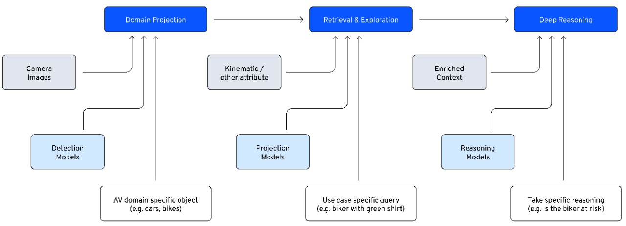 flowchart