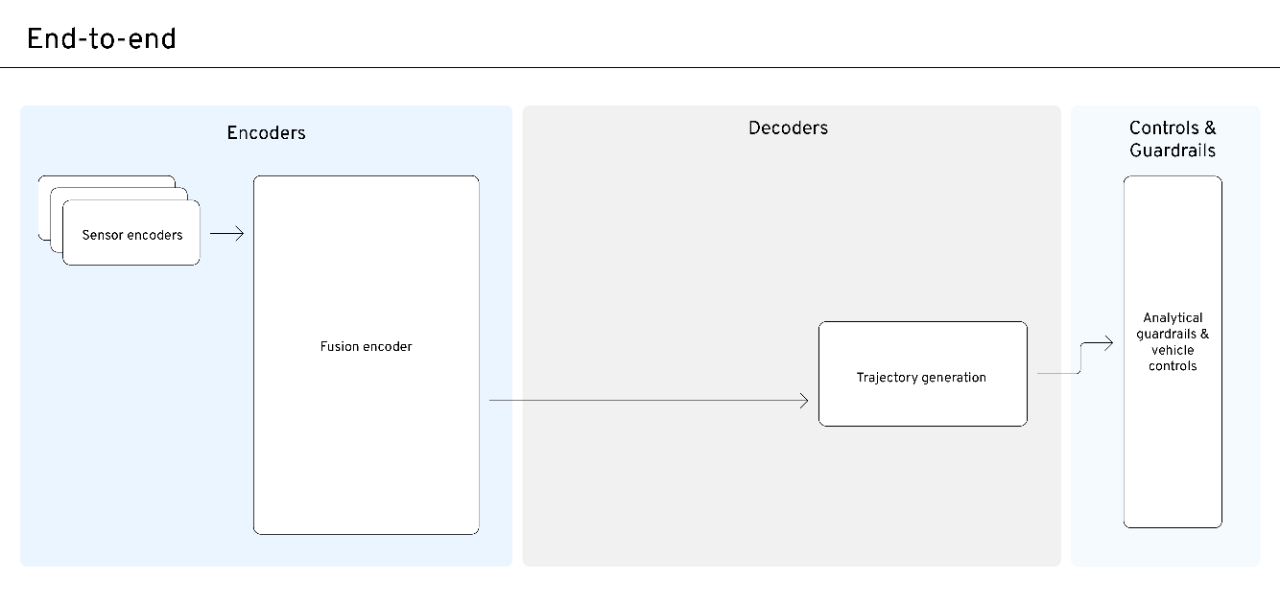 A GM Energy charging system
